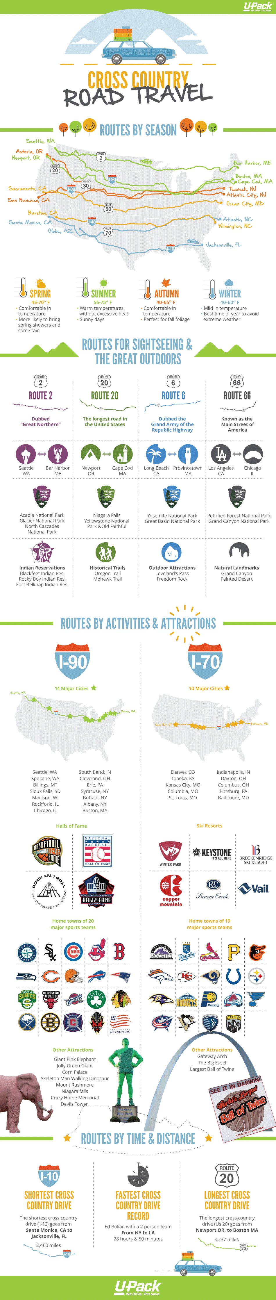 Cross Country Road Trip Routes