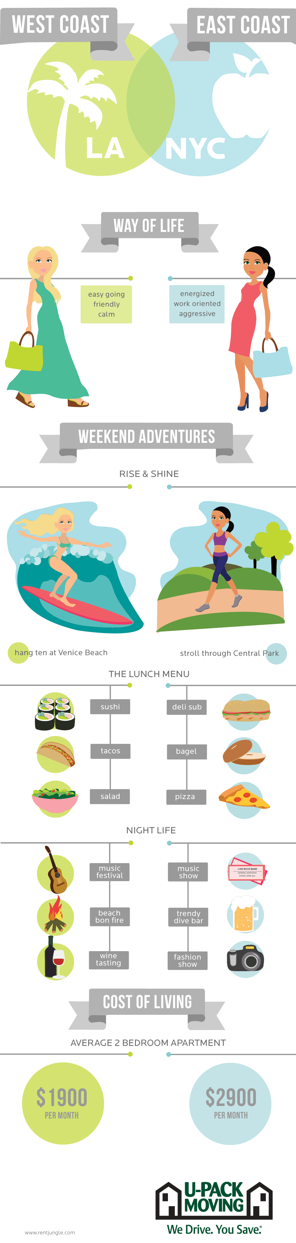 East Coast vs. West Coast UPack