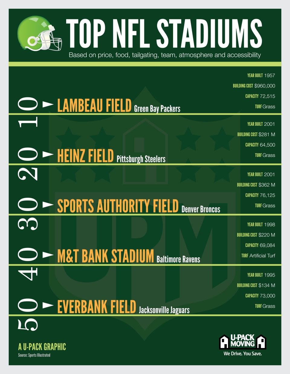 top nfl stadiums u pack size of nfl stadiums