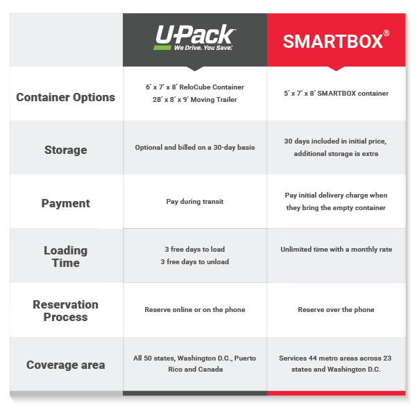UPack vs. SMARTBOX UPack