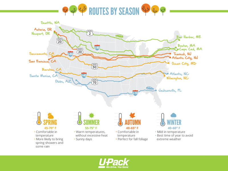 What Is The Best Driving Route From California To New York