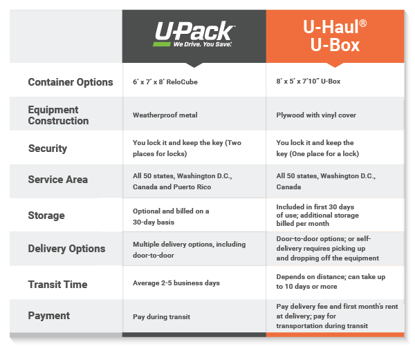 Uhaul Box Size Chart