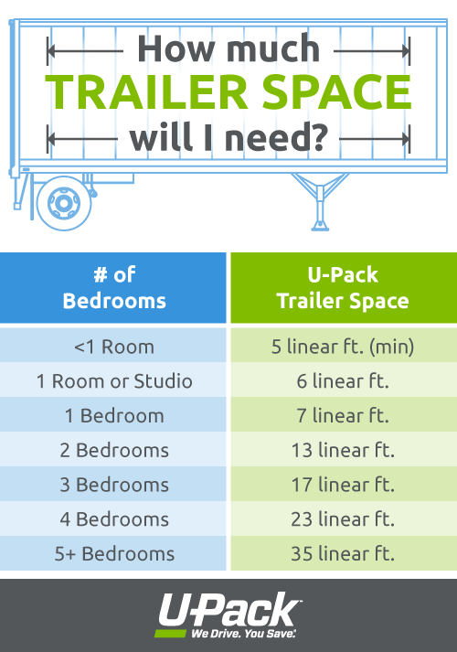 How To Calculate Linear Feet U Pack