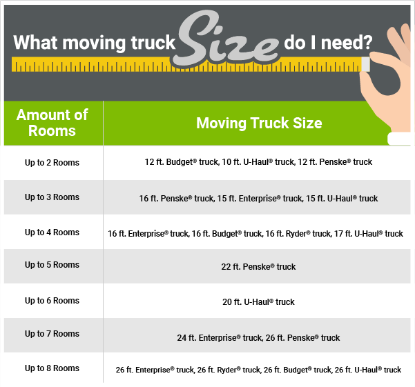 What Moving Truck Size Do I Need U Pack