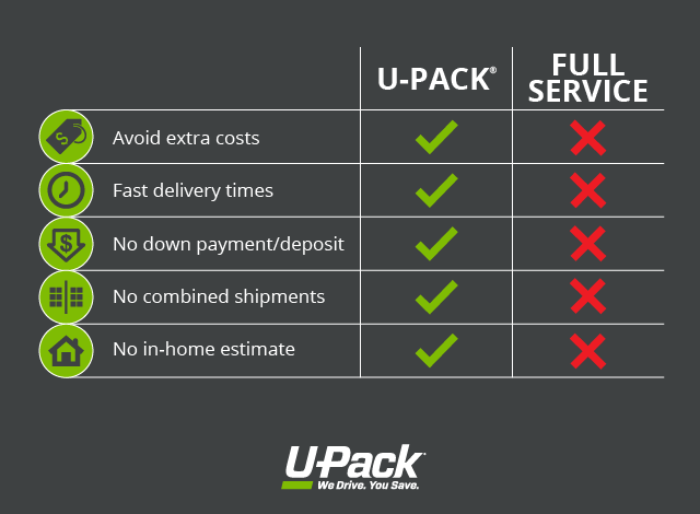 Compare Moving Companies | U-Pack