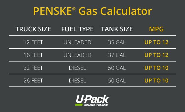 Truck Mpg Chart