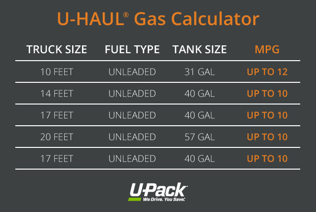 Fuel Tank Chart Calculator