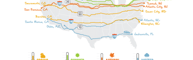 Travel U Pack Driving Cross Country Road Trip Routes